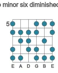 Guitar scale for minor six diminished in position 5